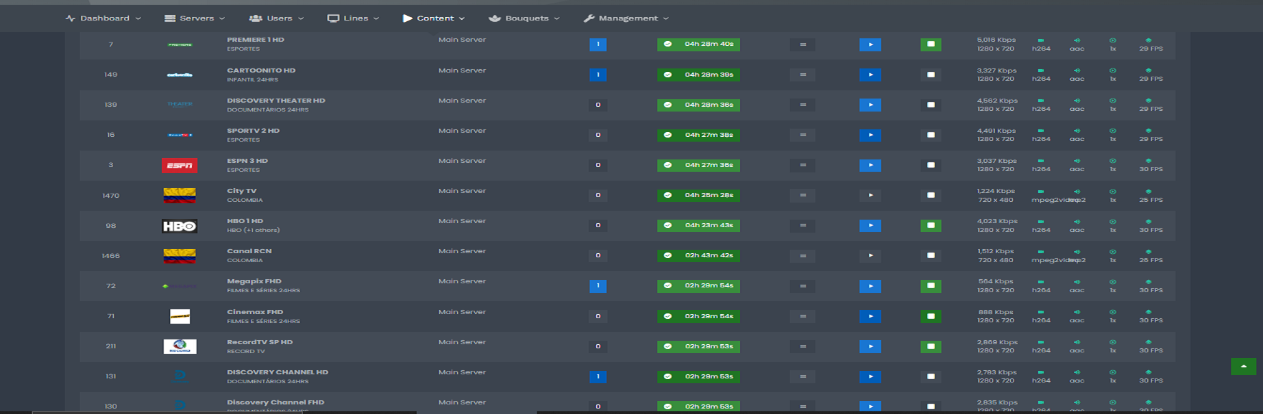 Configuração de Canais